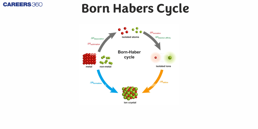 Born Habers Cycle